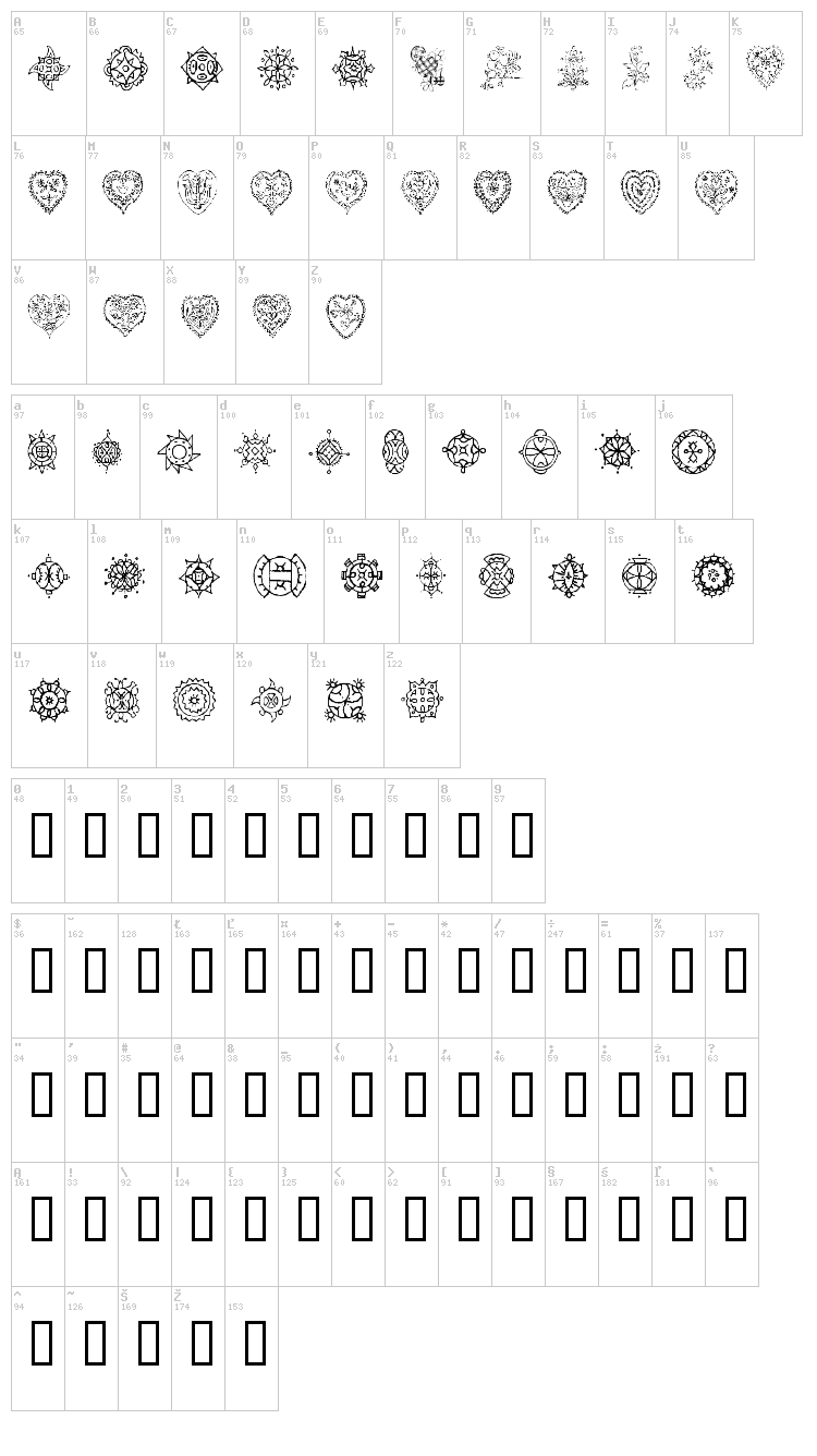 Treasury of Design font map